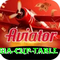 asia cup table Game Mega v2.6.9