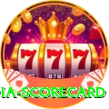 india scorecard Bonus Deluxe v1.6.1